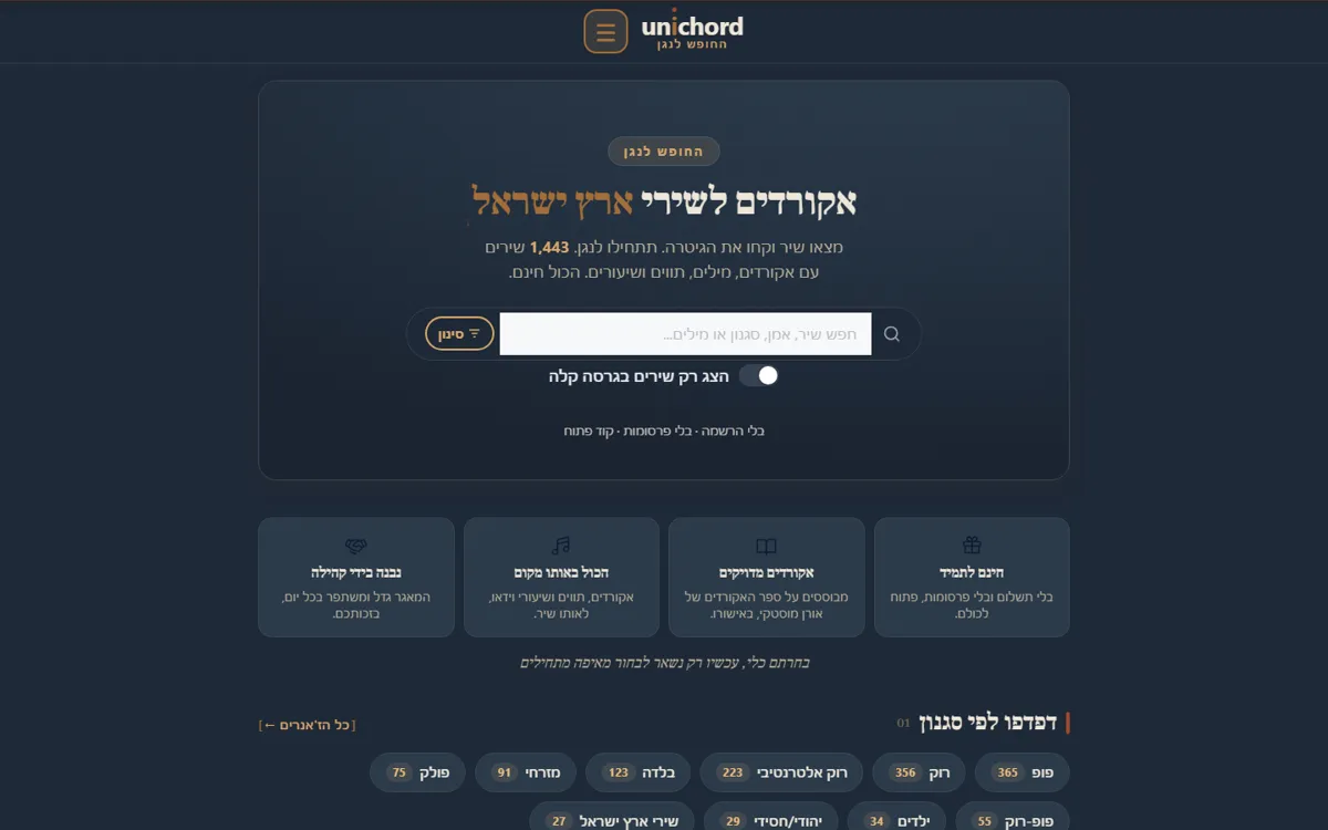 צילום מסך של עמוד הבית באתר יוניקורד